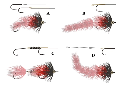 Types of articulation Types of articulation