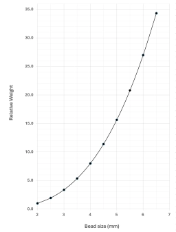 Bead size and weight Bead size and weight
