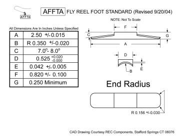 The AFFTA standard The AFFTA standard