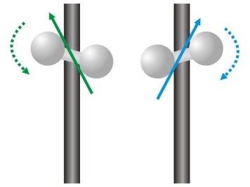 Adjusting rotation Adjusting rotation