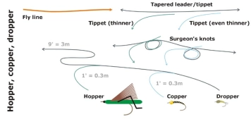 Hopper copper dropper, II Hopper copper dropper, II