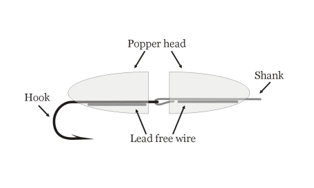 The construction The construction