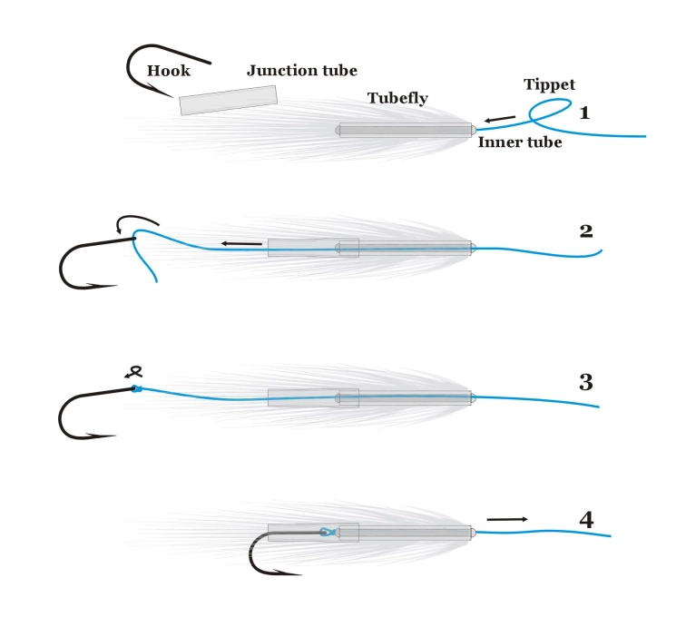 Tying on the hook Tying on the hook