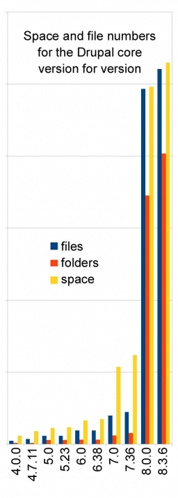 Files, folders, space