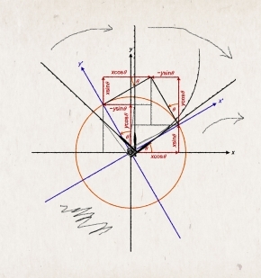 Signora Poli's drawing