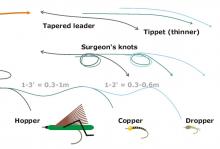 Open Loop Indicator Knot for Fly Fishing