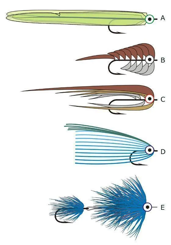 Methods of growing a fly - Five examples of ways to tie large flies. From top to bottom:<br />
A: Simply tie in large materials (here hackle)<br />
B: Parallel stacking, adding many short bunches of material to add volume<br />
C: Tapered stacking, adding long bunches of material to add volume and length<br />
D: Fanning, adding long material, but sparsely, to give the impression of size without too much bulk<br />
E: Articulated shank, Using a shank to elongate the fly and create a larger fly without a larger hook