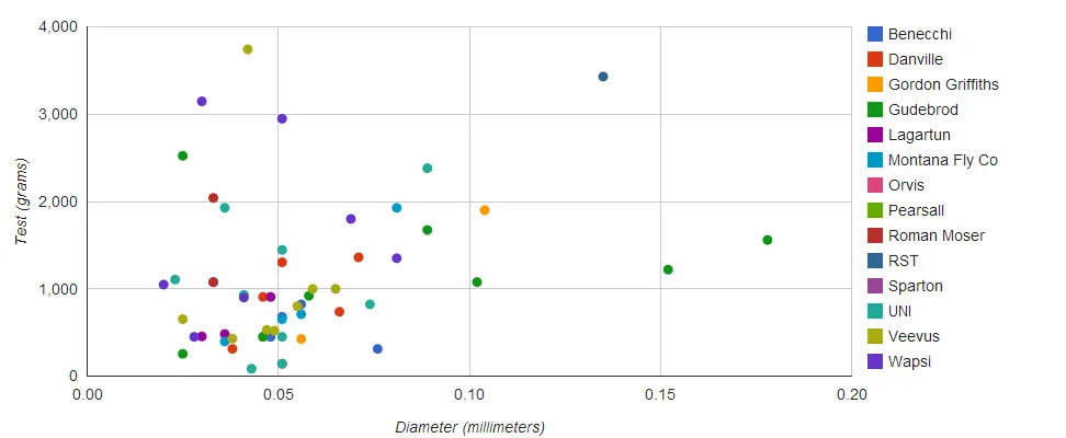Chart -