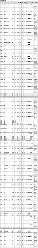 Table -